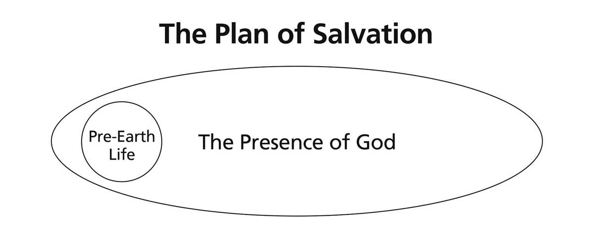 plan of salvation printable free