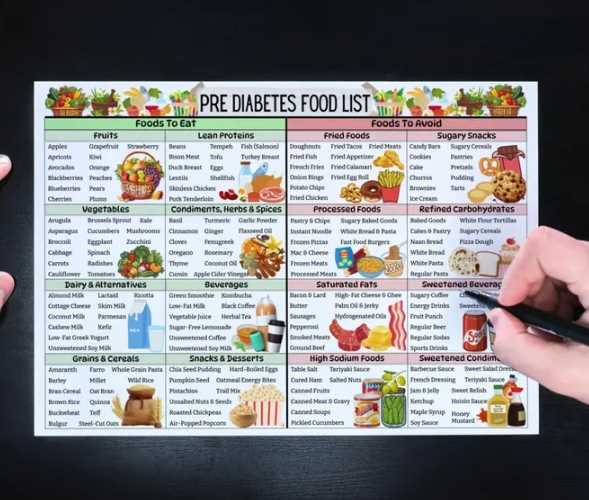 free printable pre diabetic diet food list