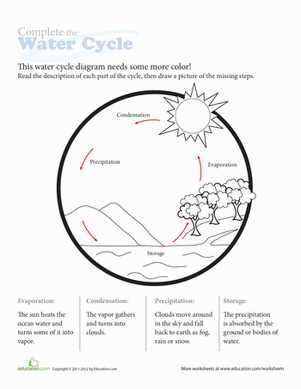 water cycle printable diagram