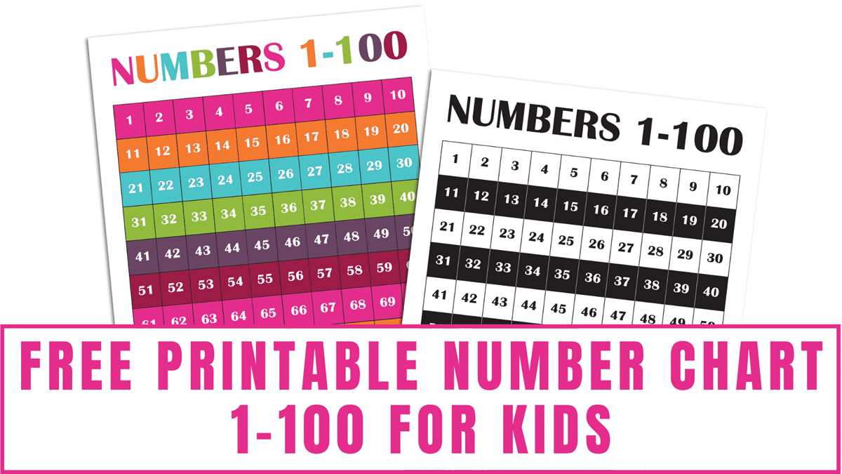 100 chart printable free