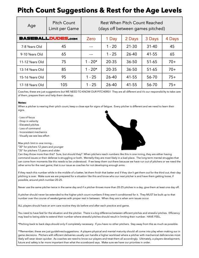 printable baseball pitching charts
