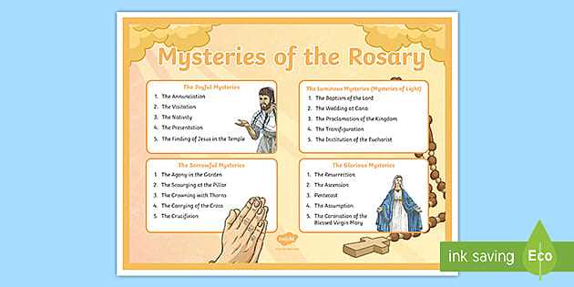 mysteries of the rosary printable