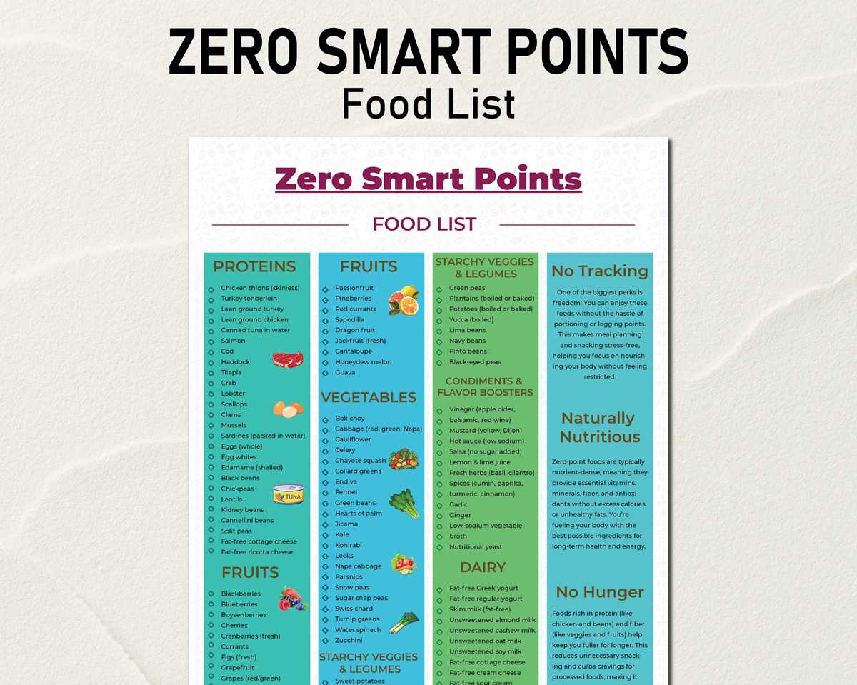 printable weight watchers point system chart