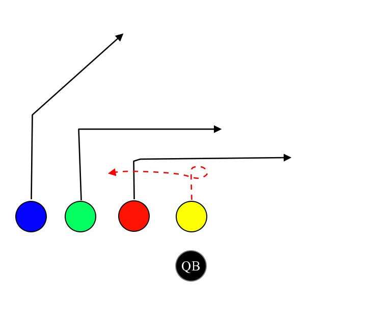 printable flag football plays